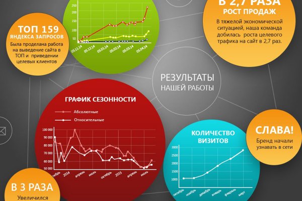Наркотики заказать
